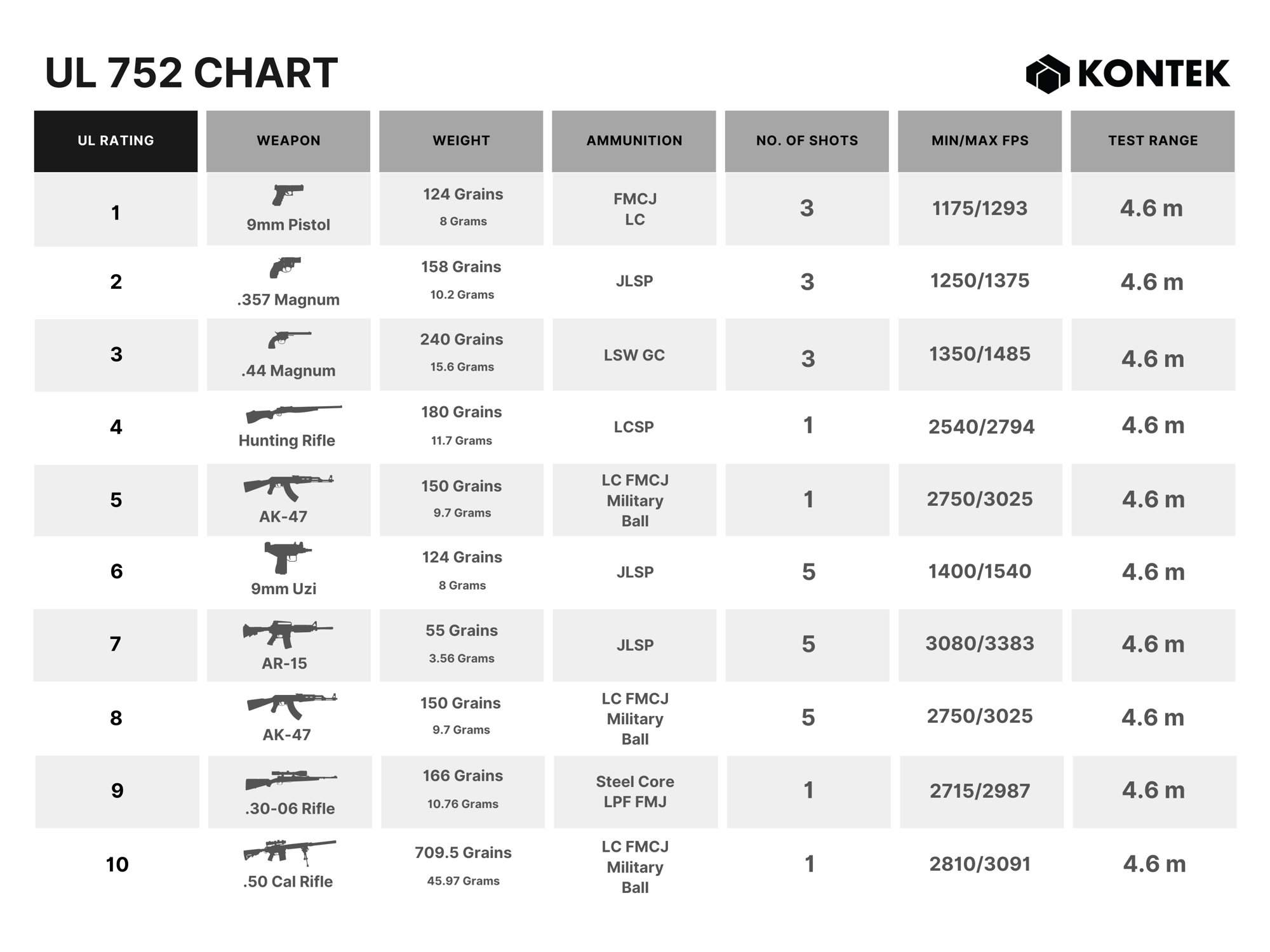 UL-752-chart-for-ballistic-ratings