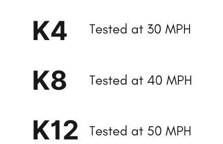 Vehicle Crash K Ratings