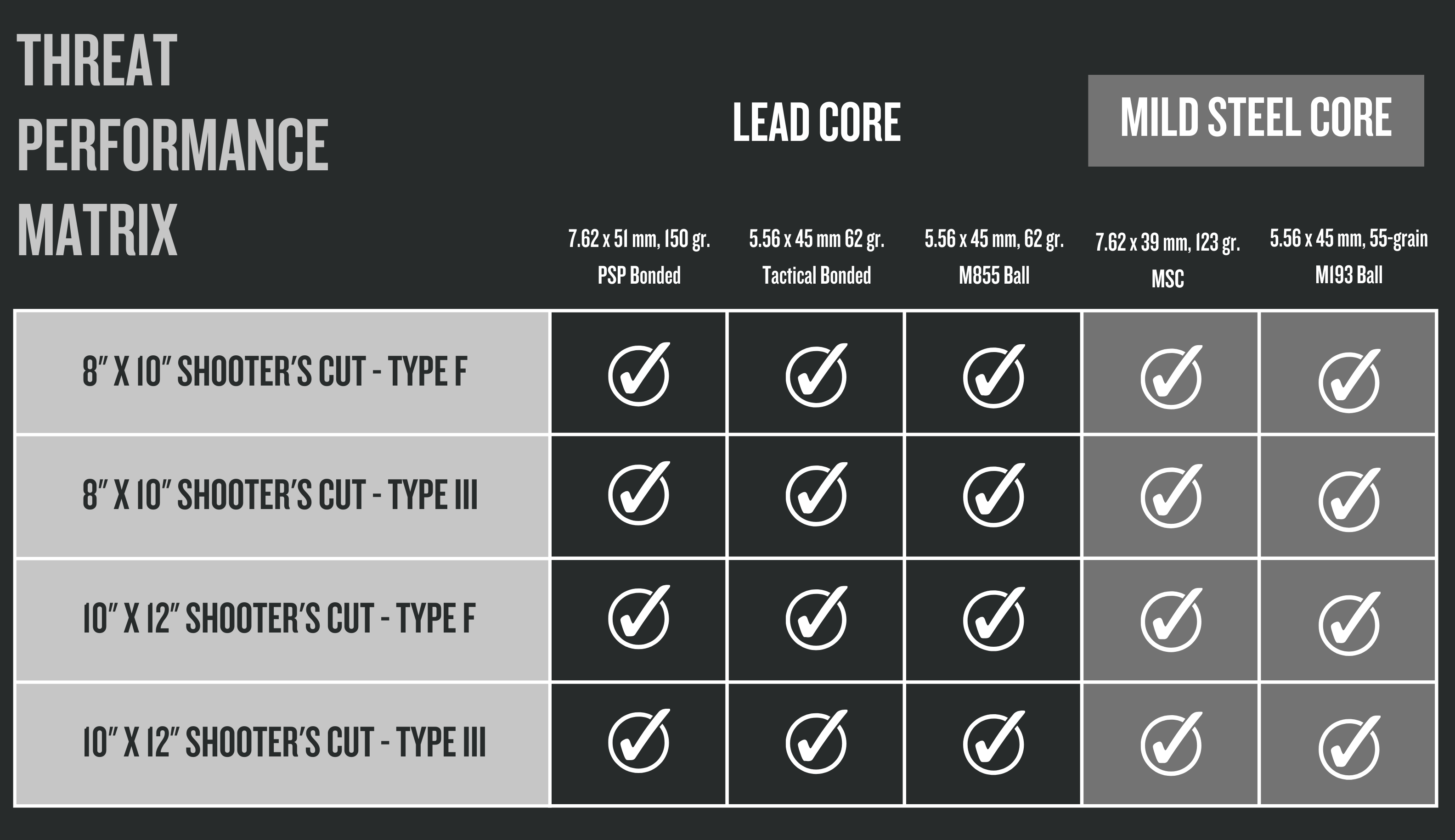 Kontek Armor Plate Threat Performance Matrix-1